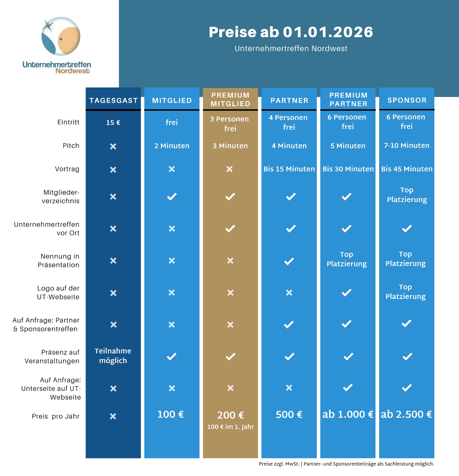 Preise Mitgliedschaften Unternehmertreffen 2024